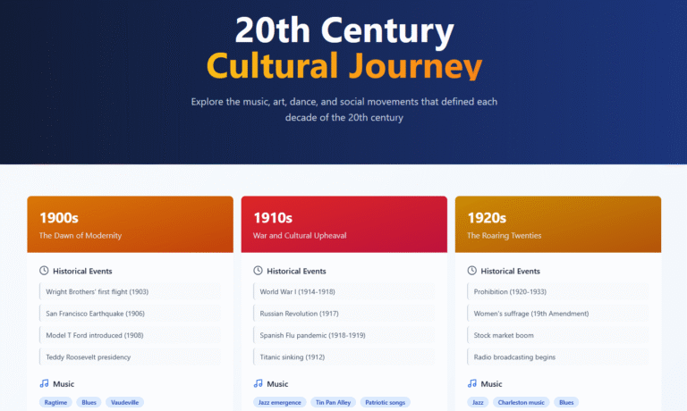 somatic release through the decades - 20th century